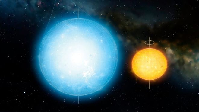 Kepler 11145123 (left) compared to the Sun. Image credit: Laurent Gizon